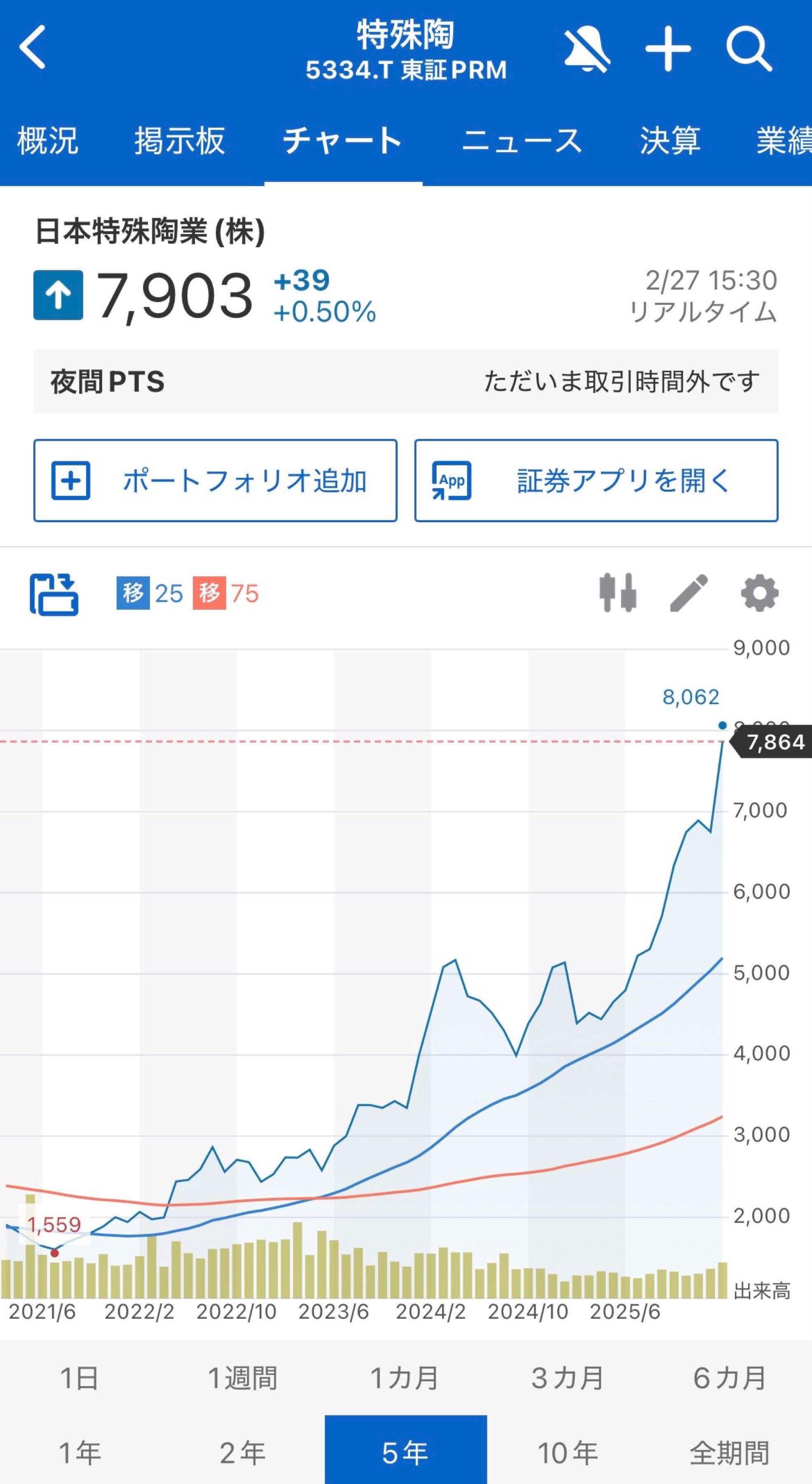 投稿の添付画像