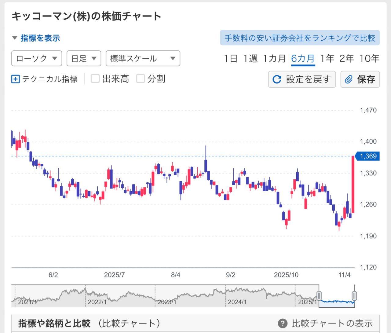 投稿の添付画像
