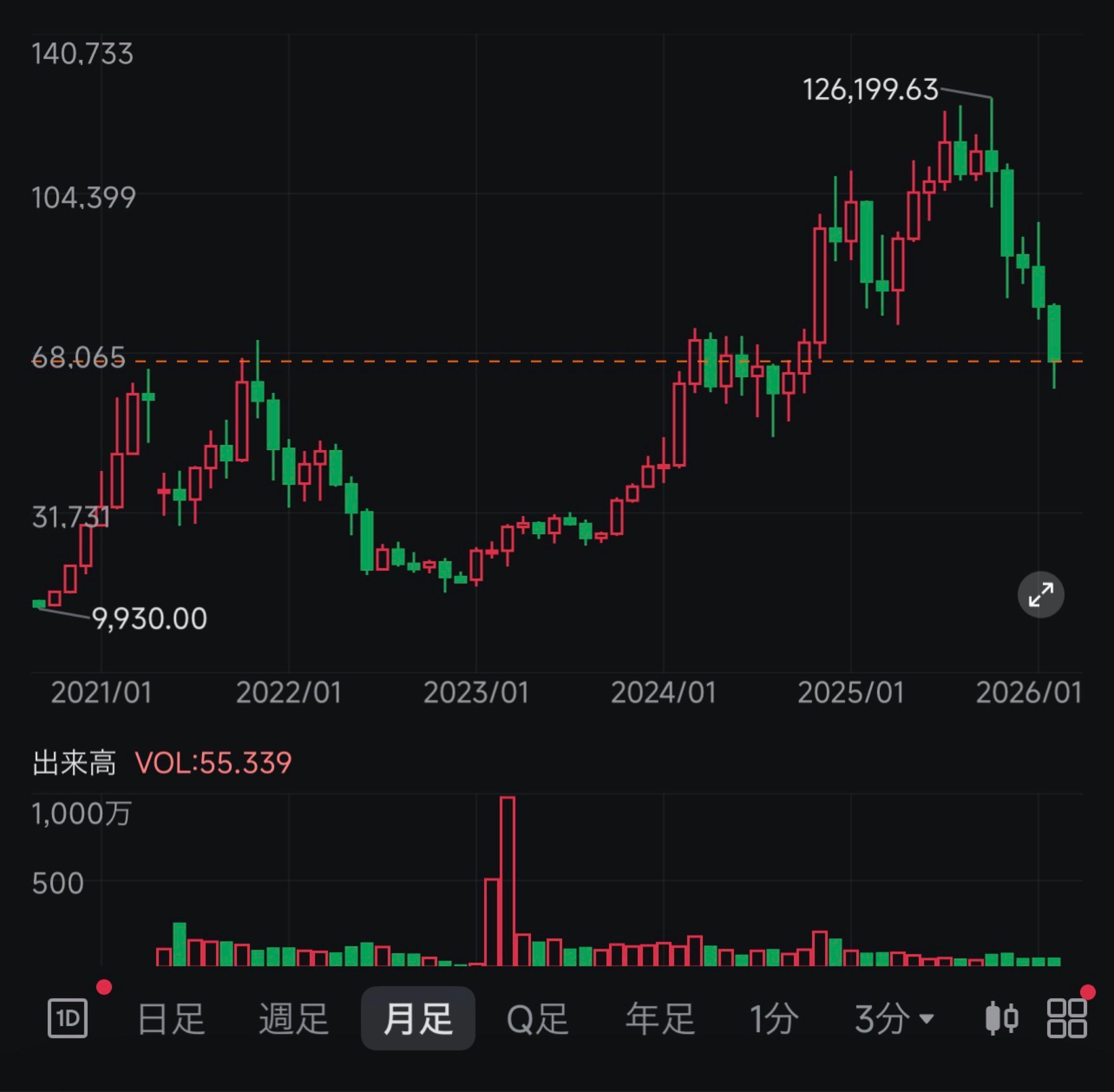 投稿の添付画像