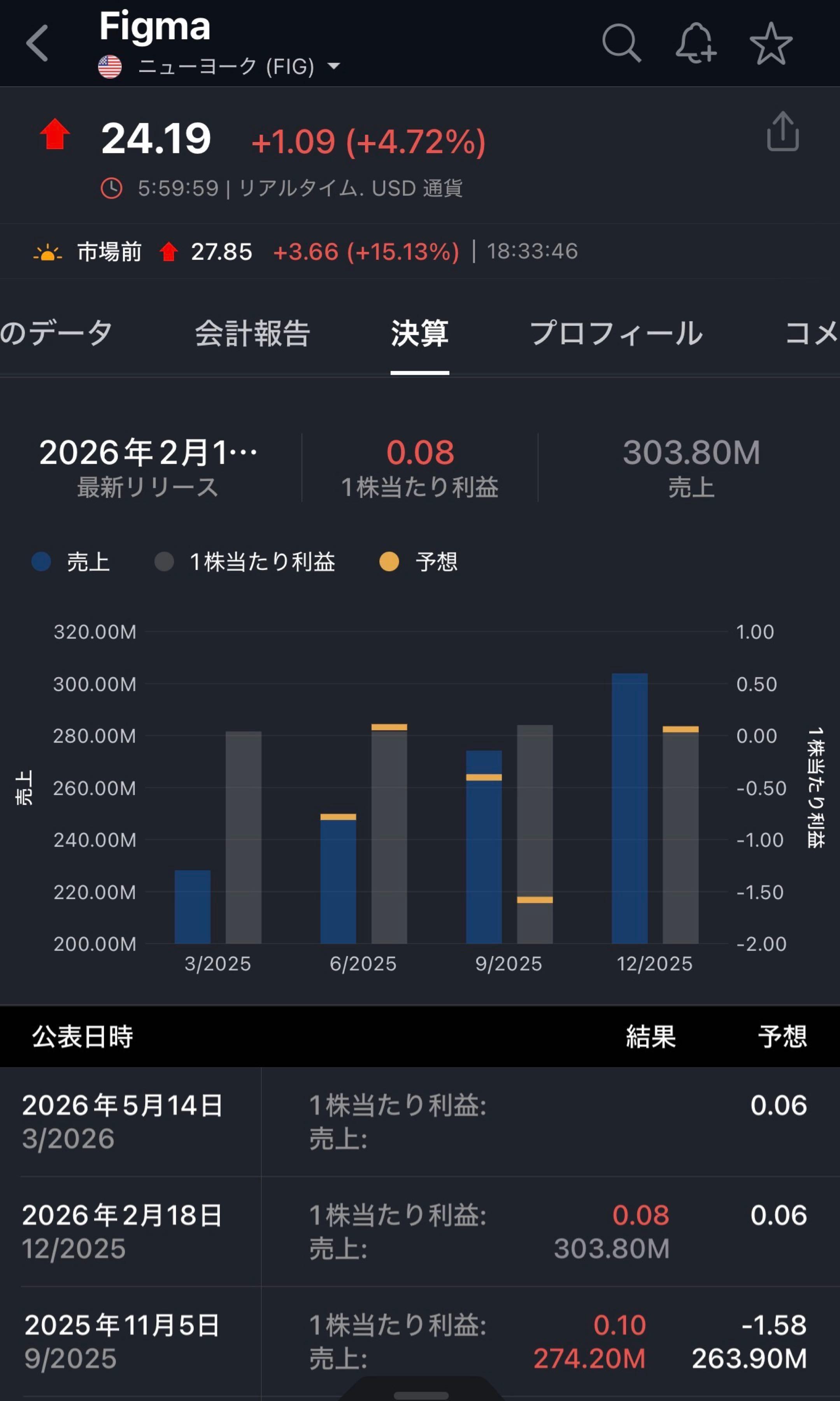 投稿の添付画像