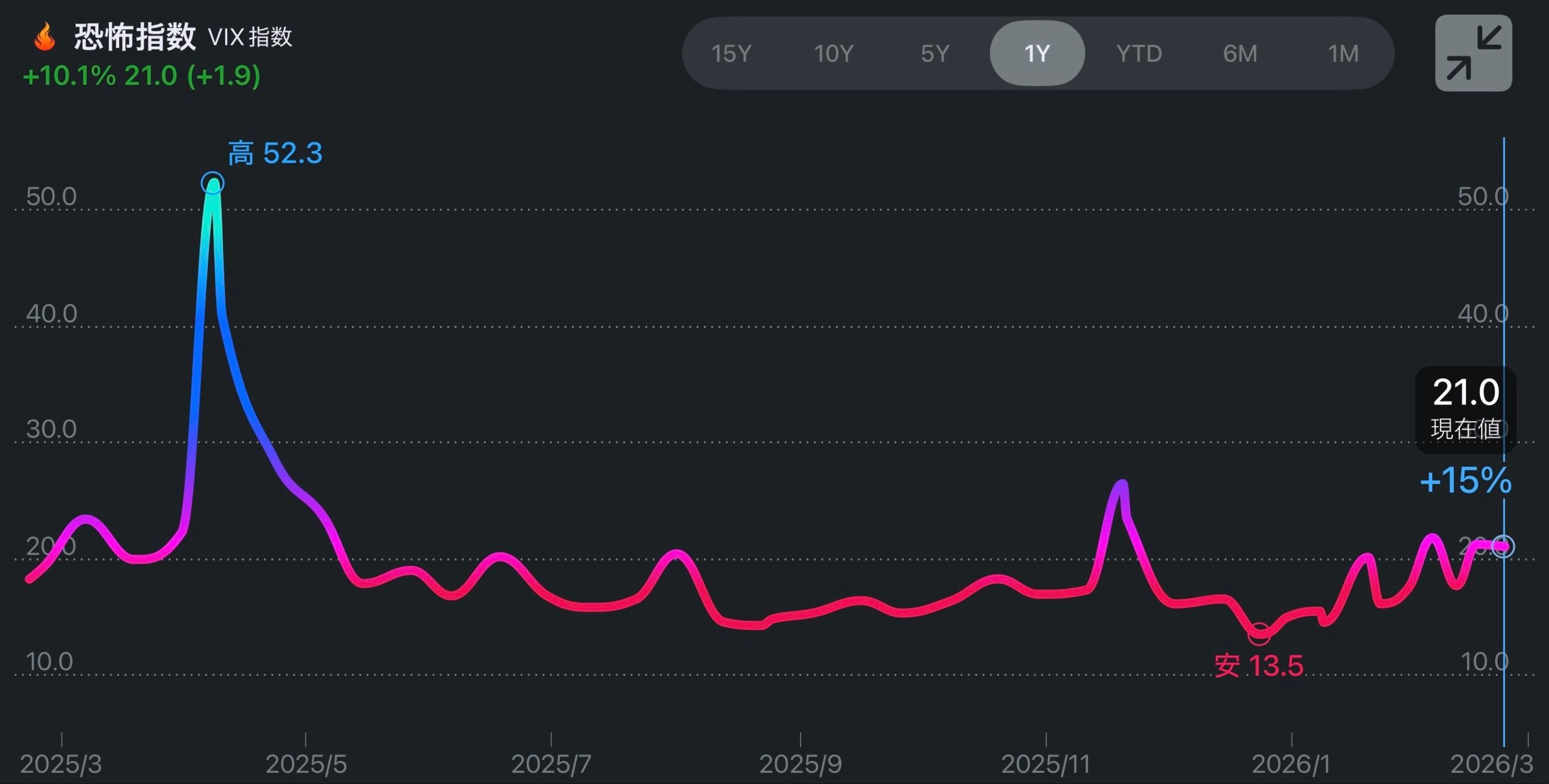 投稿の添付画像