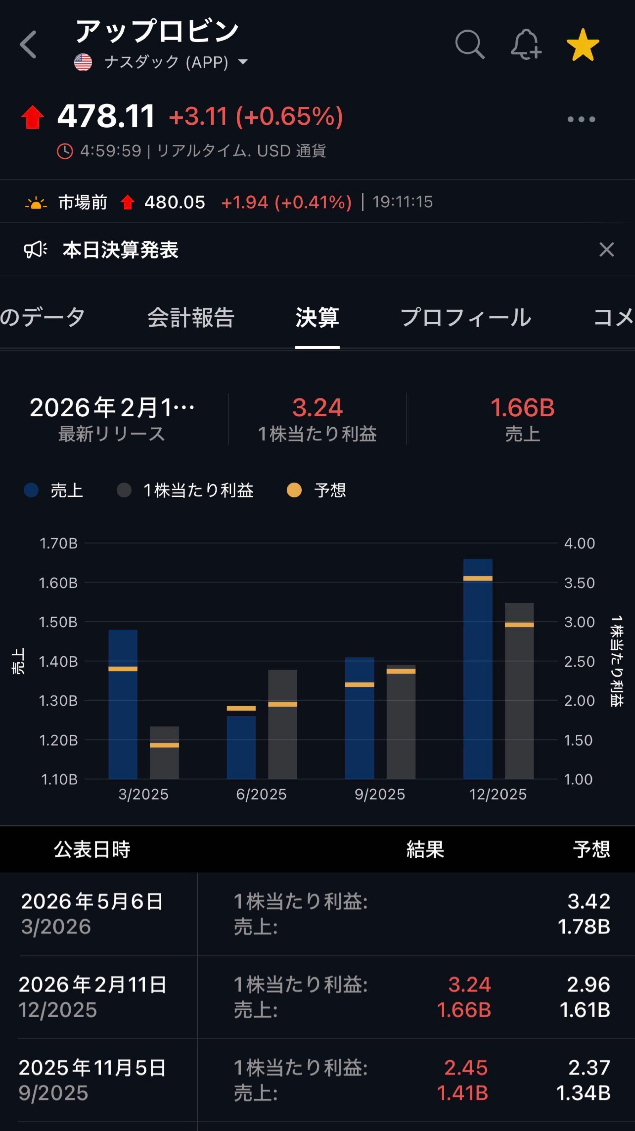 投稿の添付画像