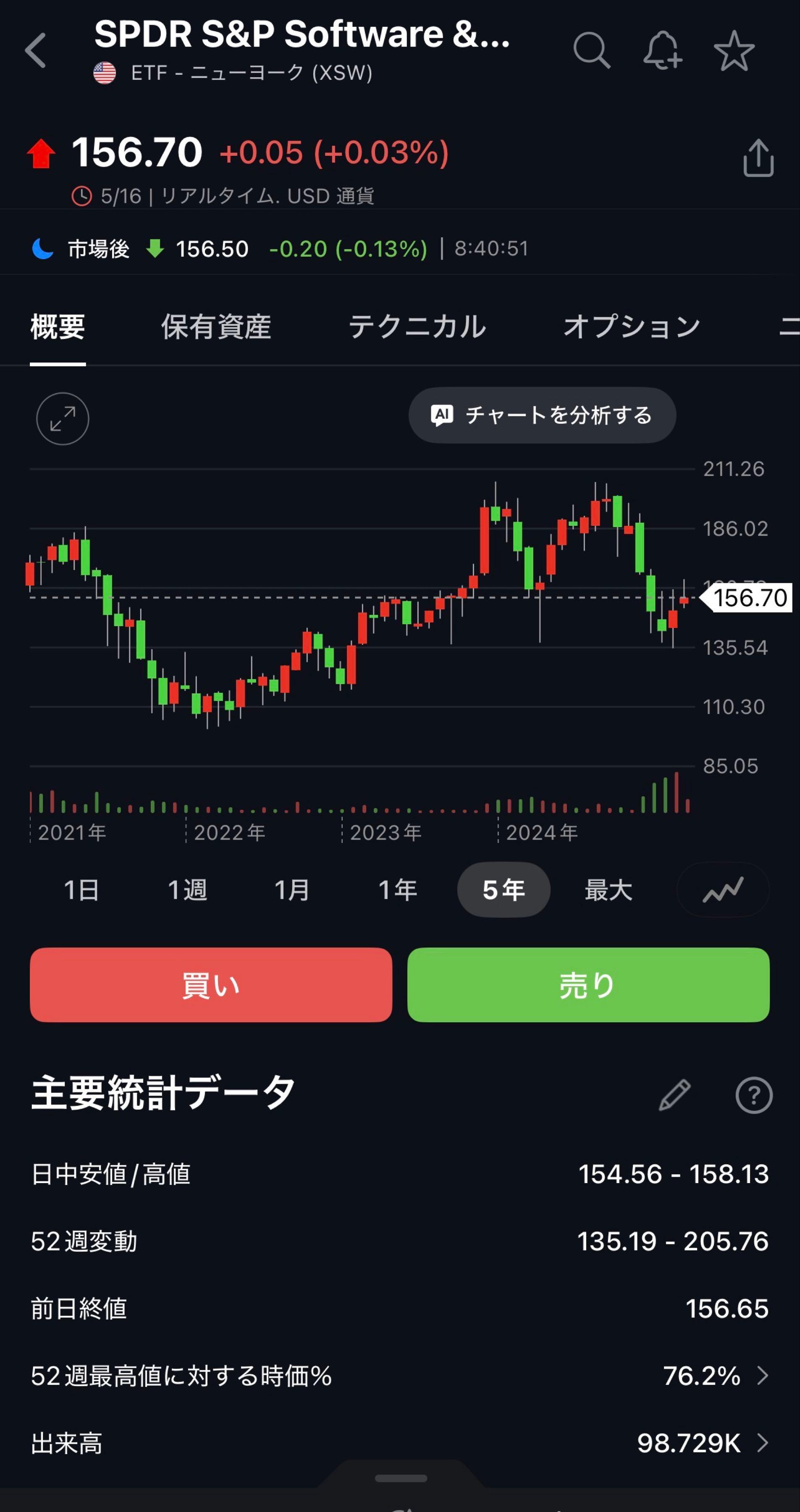 投稿の添付画像
