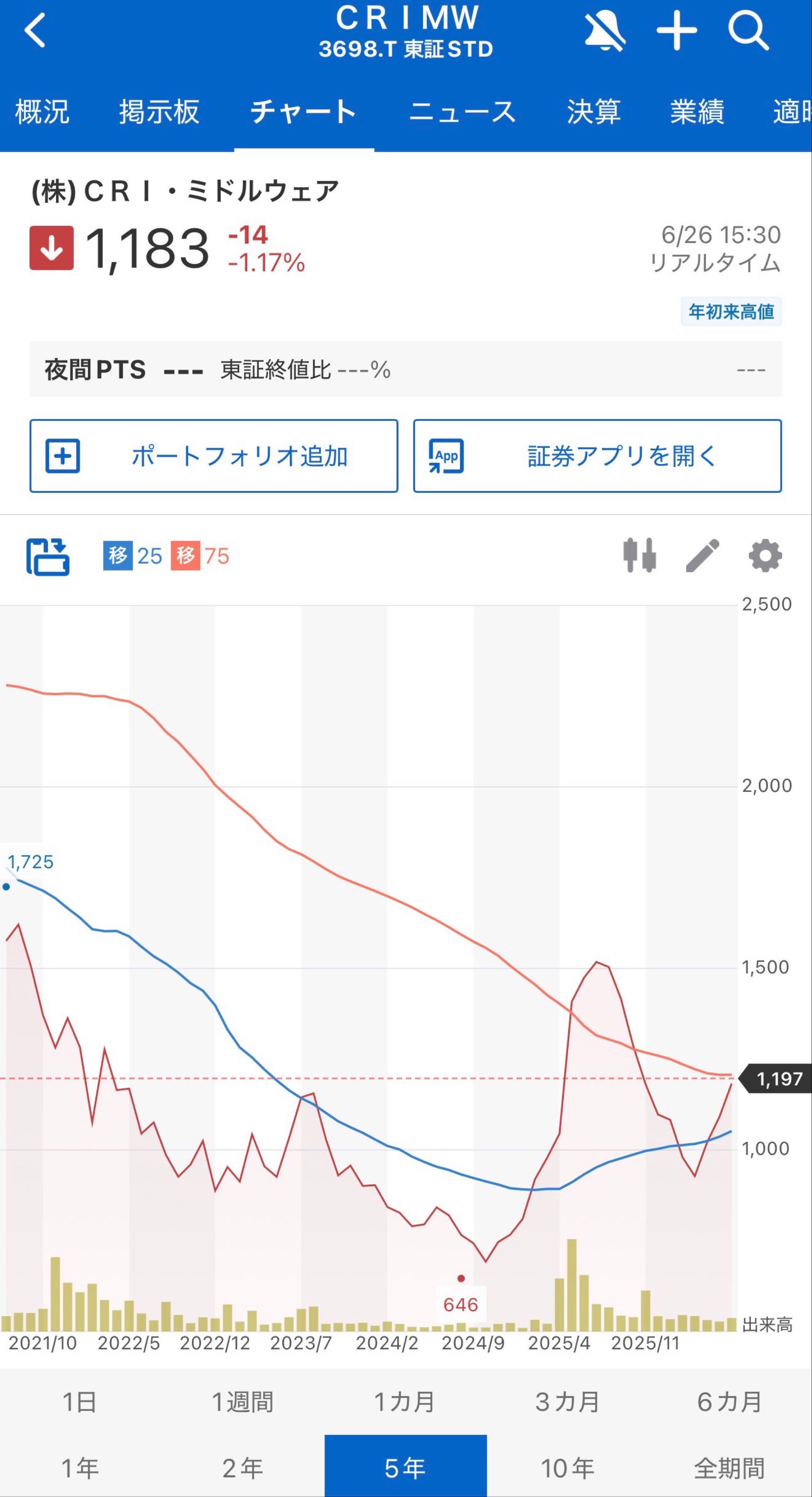 投稿の添付画像
