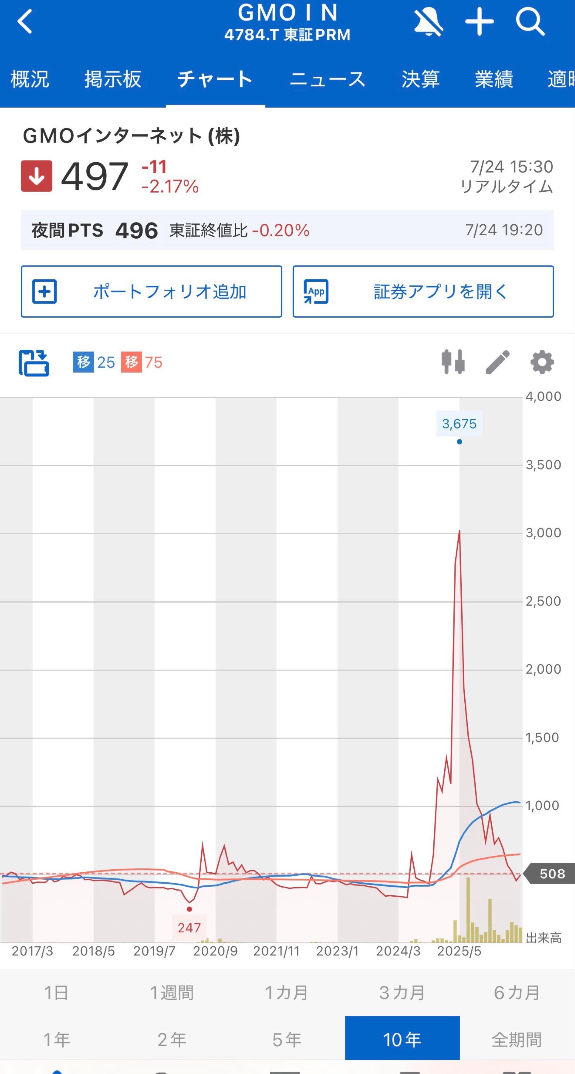 投稿の添付画像