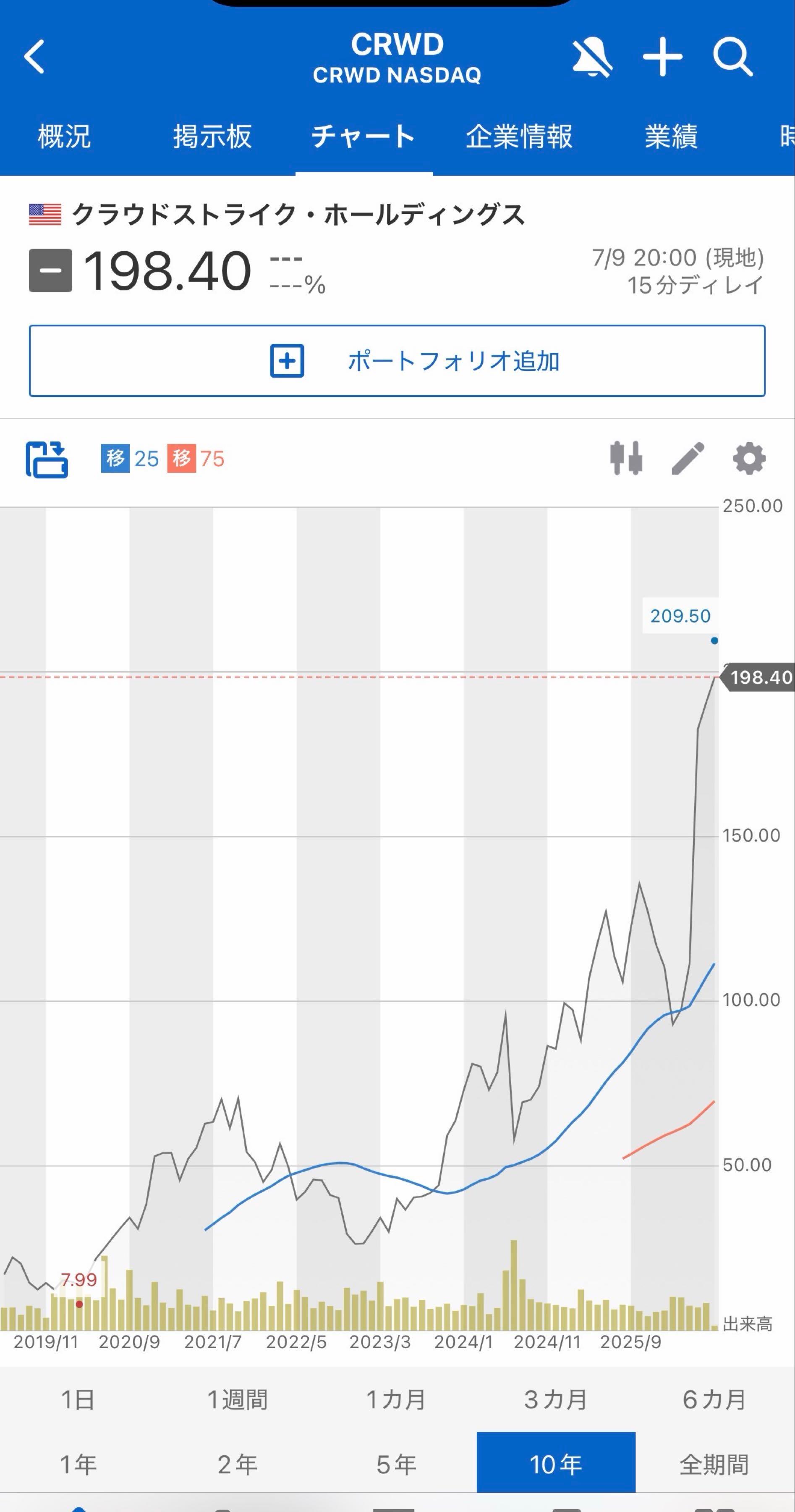 投稿の添付画像