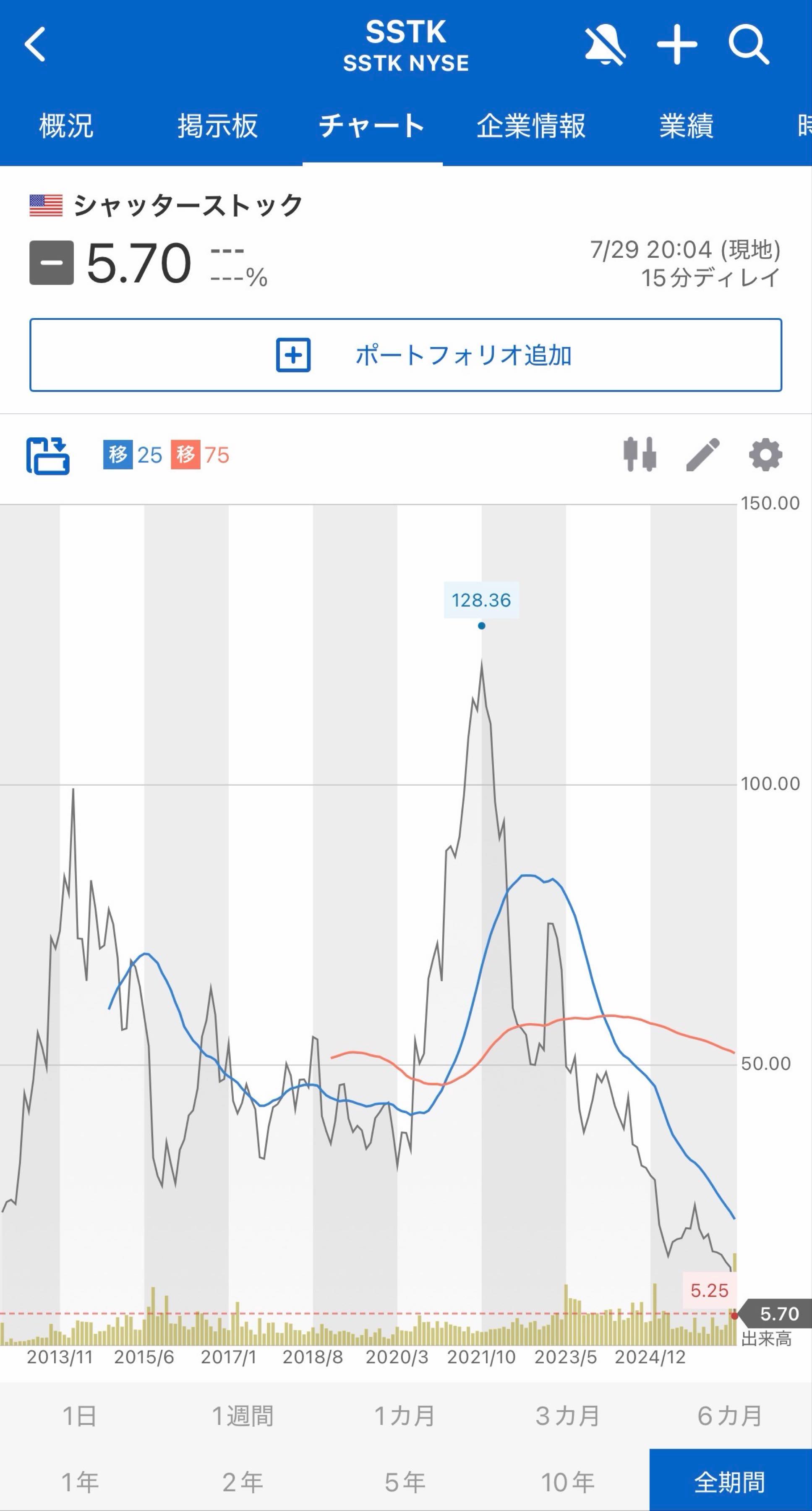 投稿の添付画像