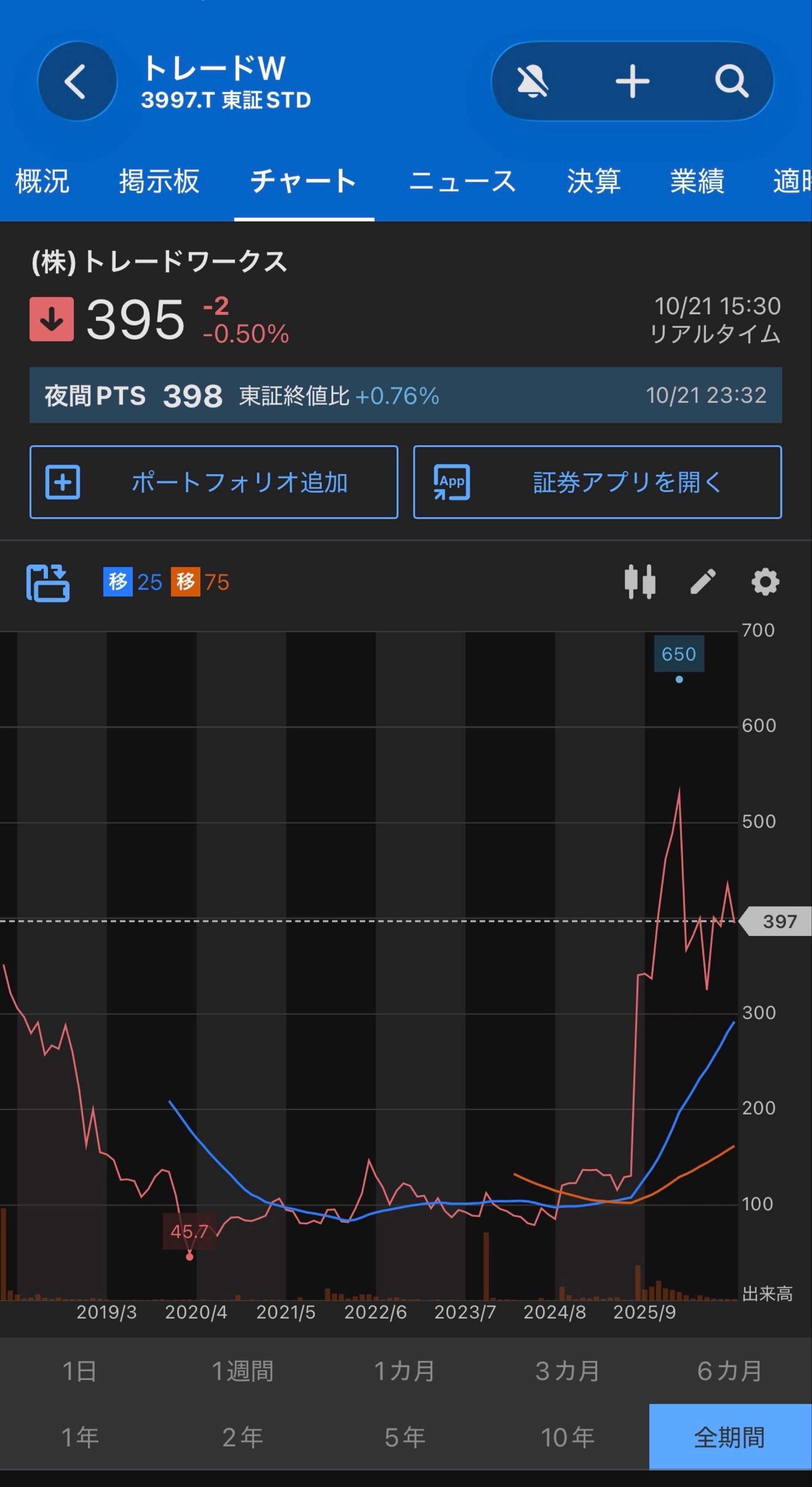 投稿の添付画像