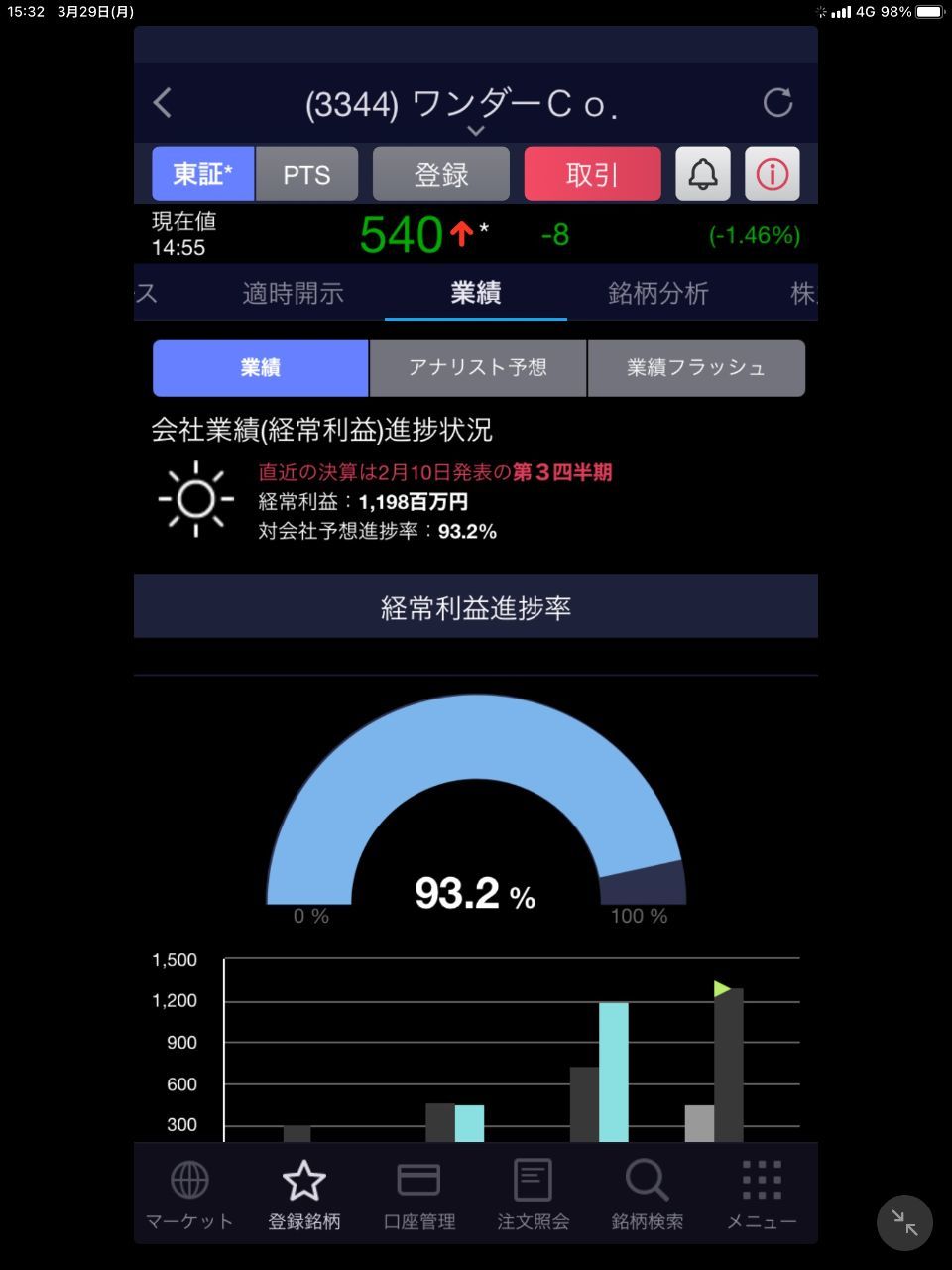投稿の添付画像