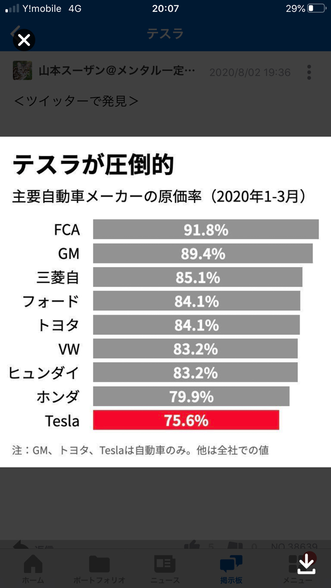 ニュー・スキン・エンタープライズ【NUS】：掲示板 - Yahoo!ファイナンス