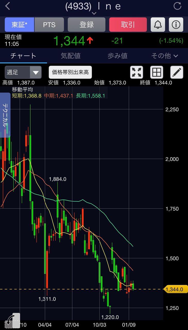 投稿の添付画像
