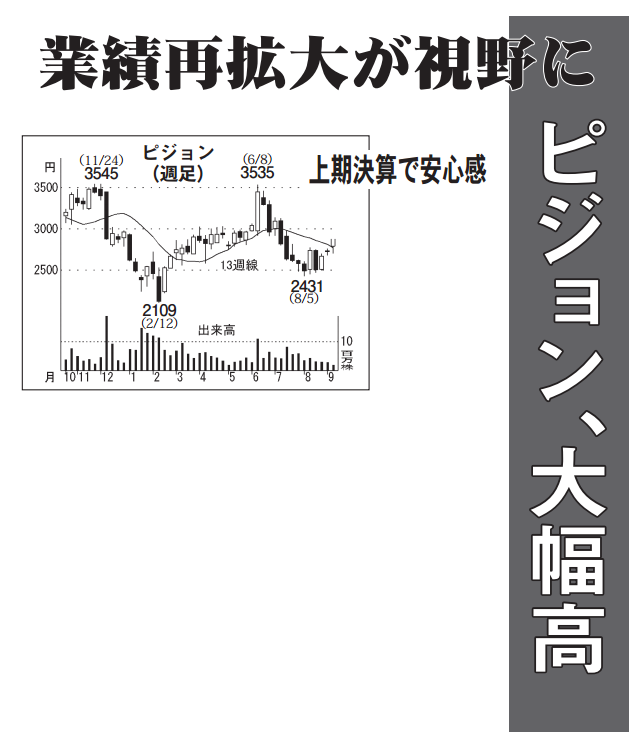 ピジョン(株)【7956】：掲示板 - Yahoo!ファイナンス