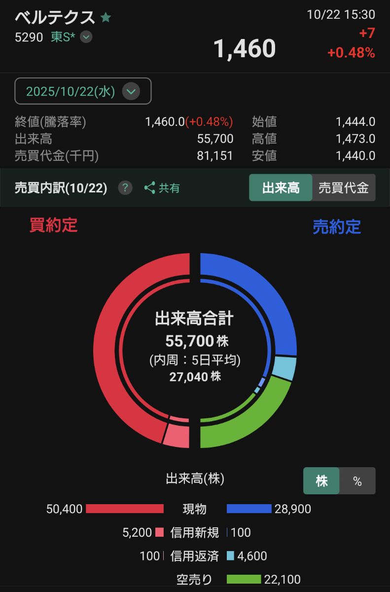 投稿の添付画像