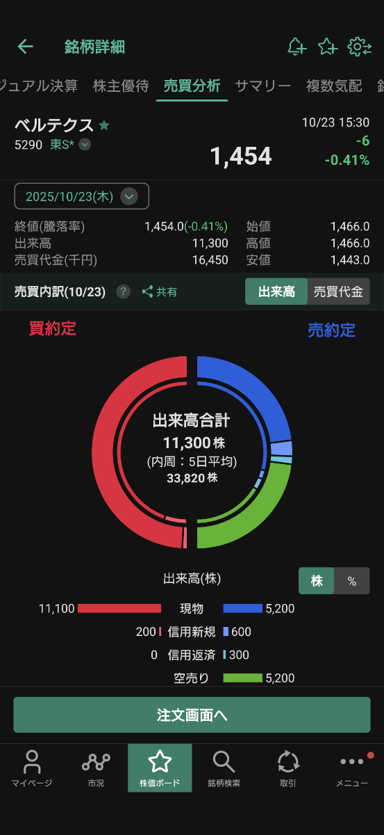 投稿の添付画像