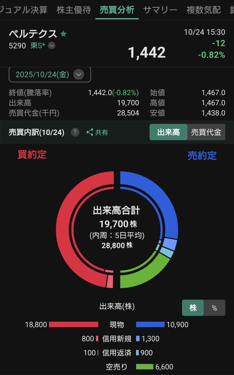 投稿の添付画像