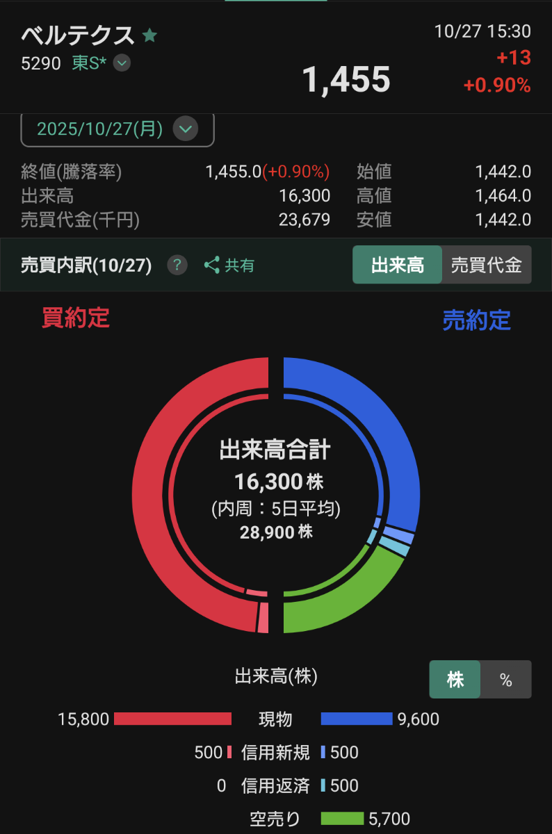 投稿の添付画像