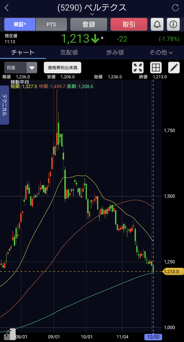 投稿の添付画像