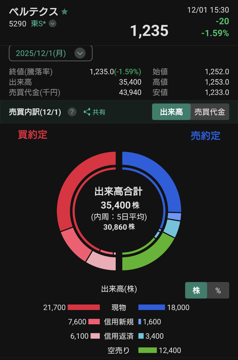 投稿の添付画像