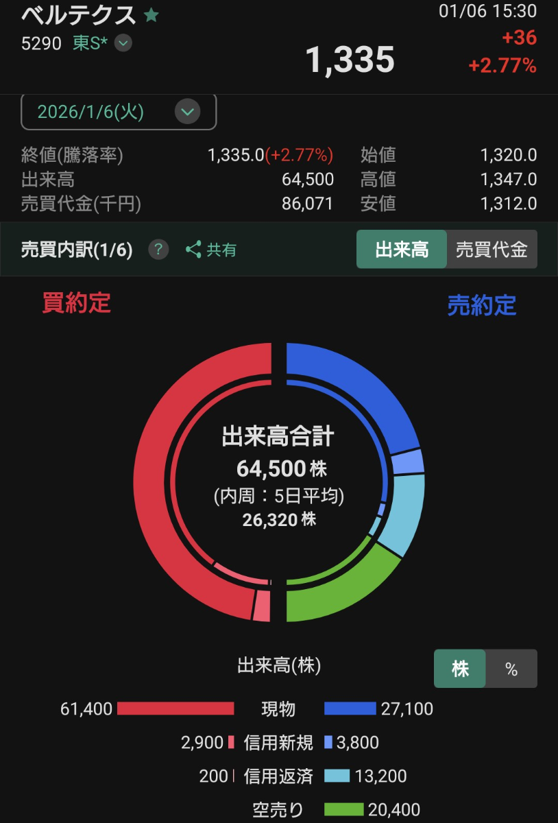 投稿の添付画像