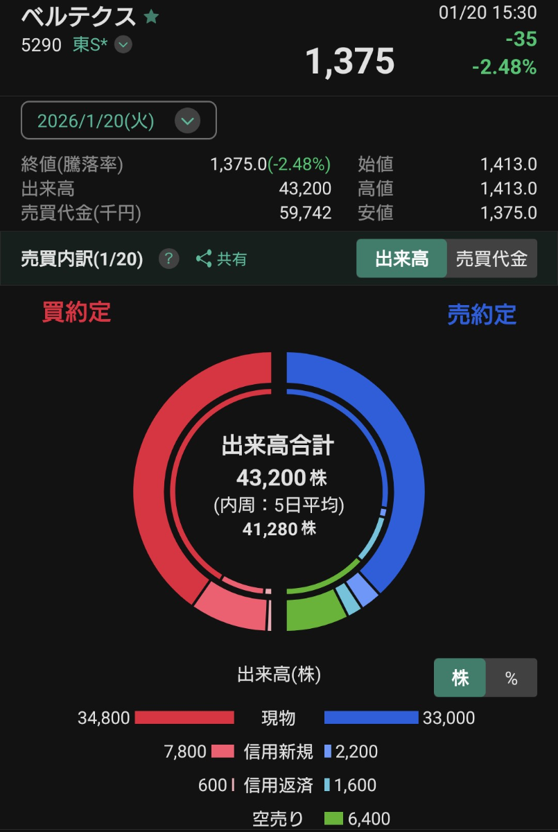 投稿の添付画像