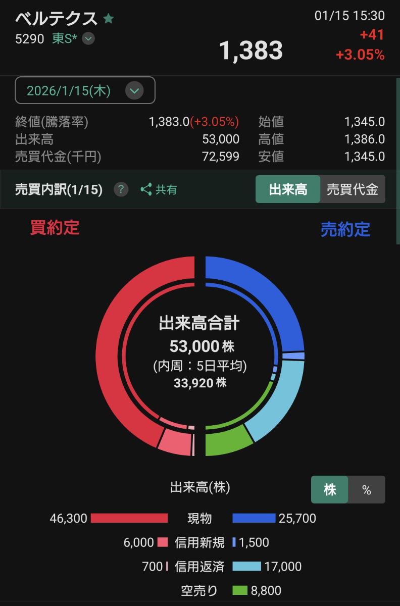 投稿の添付画像