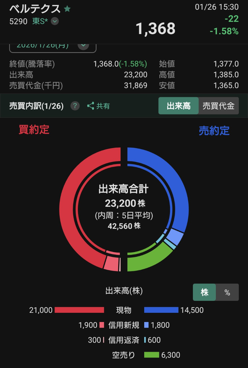 投稿の添付画像
