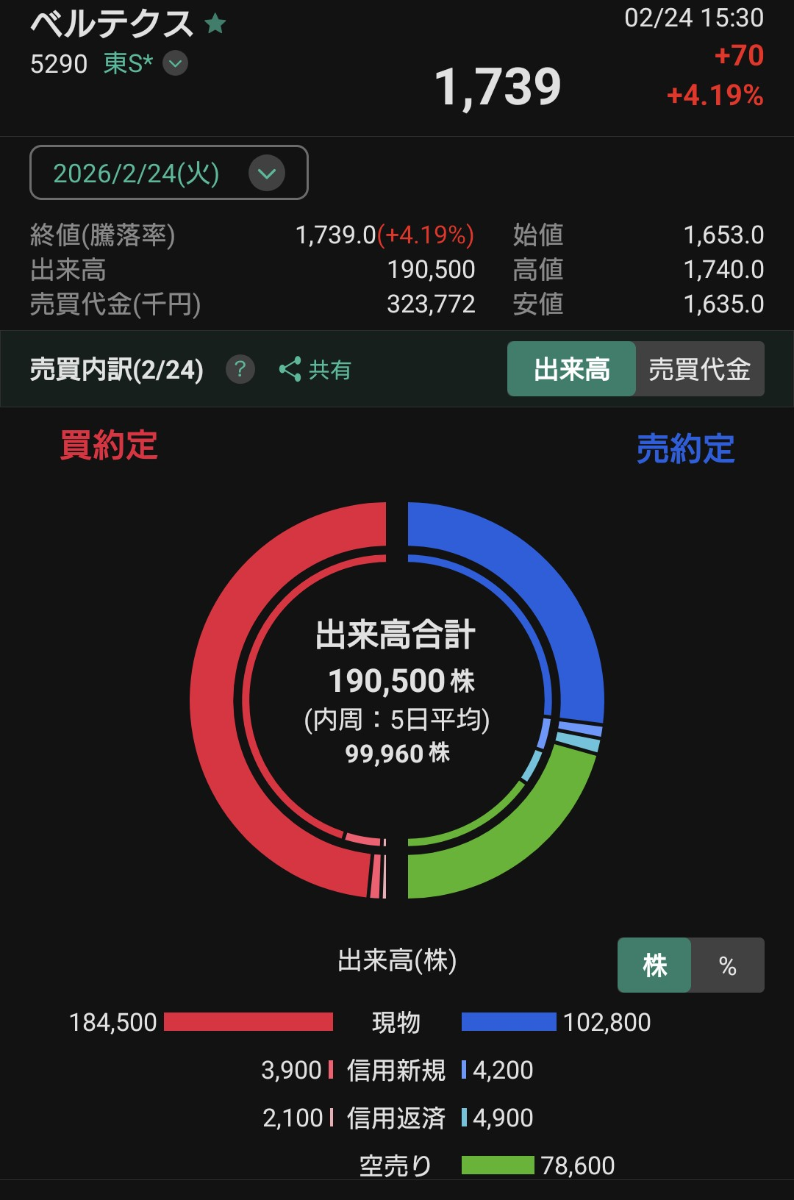 投稿の添付画像