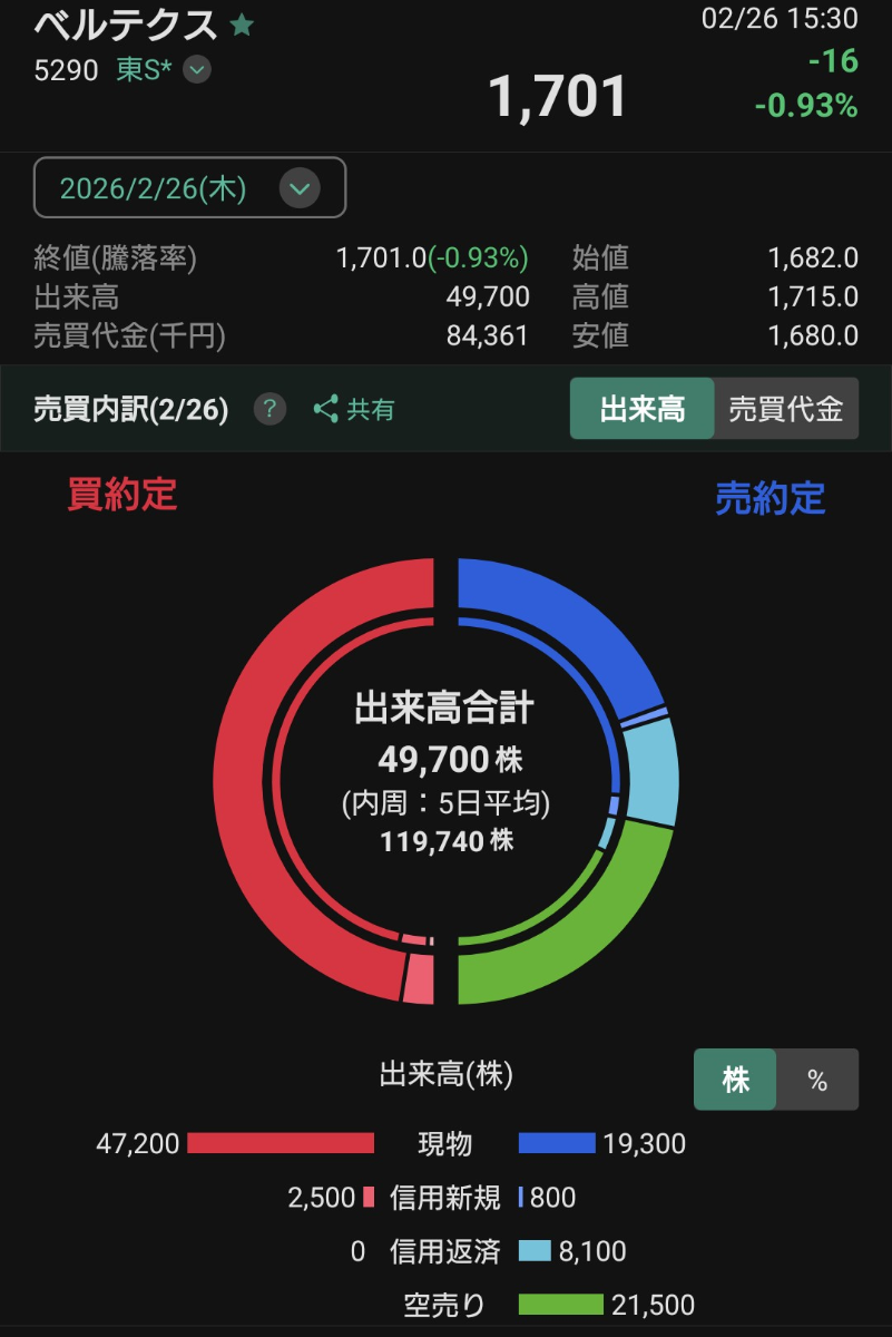投稿の添付画像