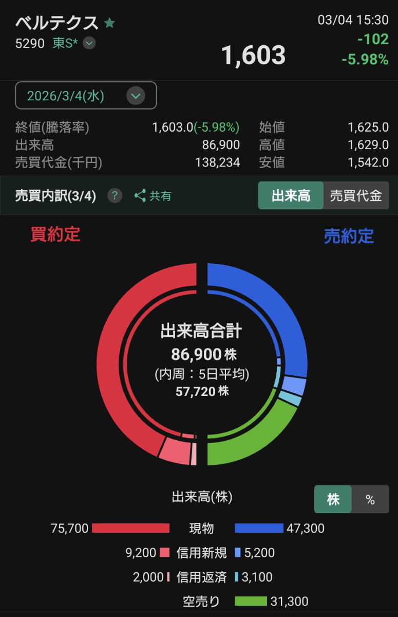 投稿の添付画像