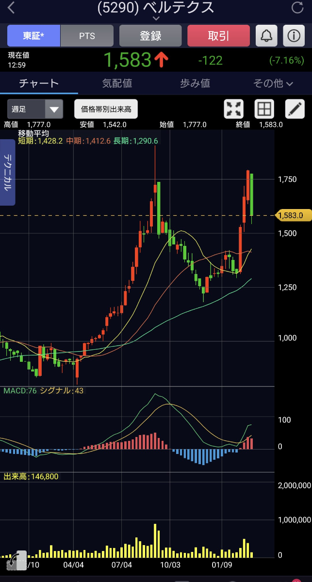 投稿の添付画像