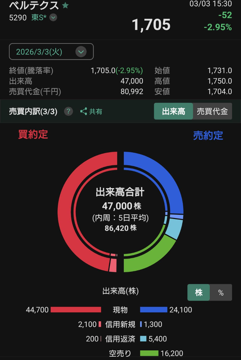 投稿の添付画像