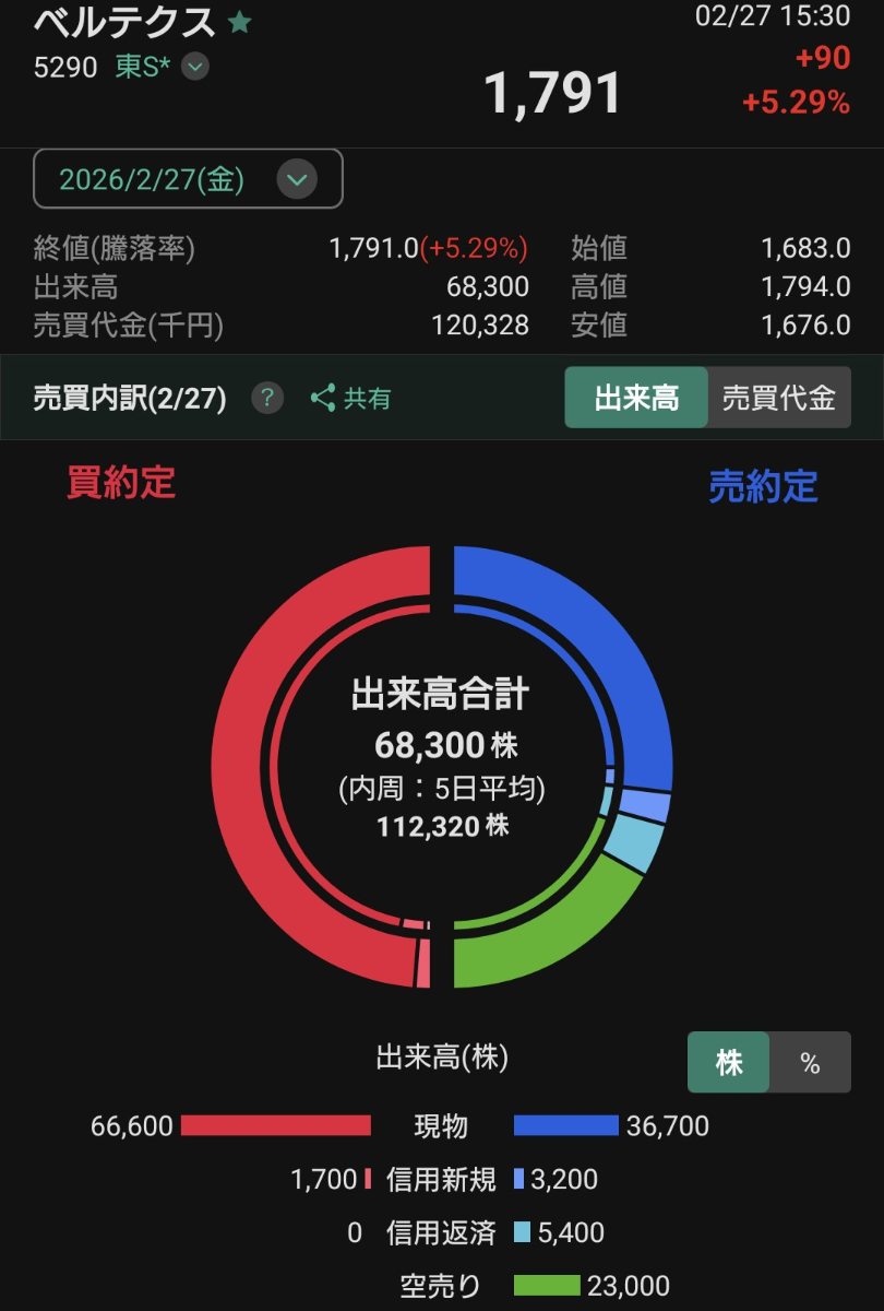 投稿の添付画像