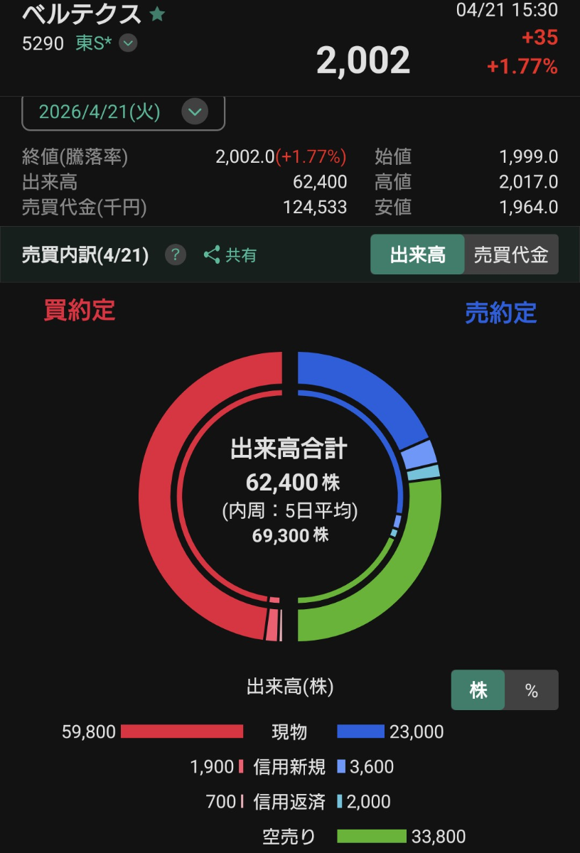 投稿の添付画像