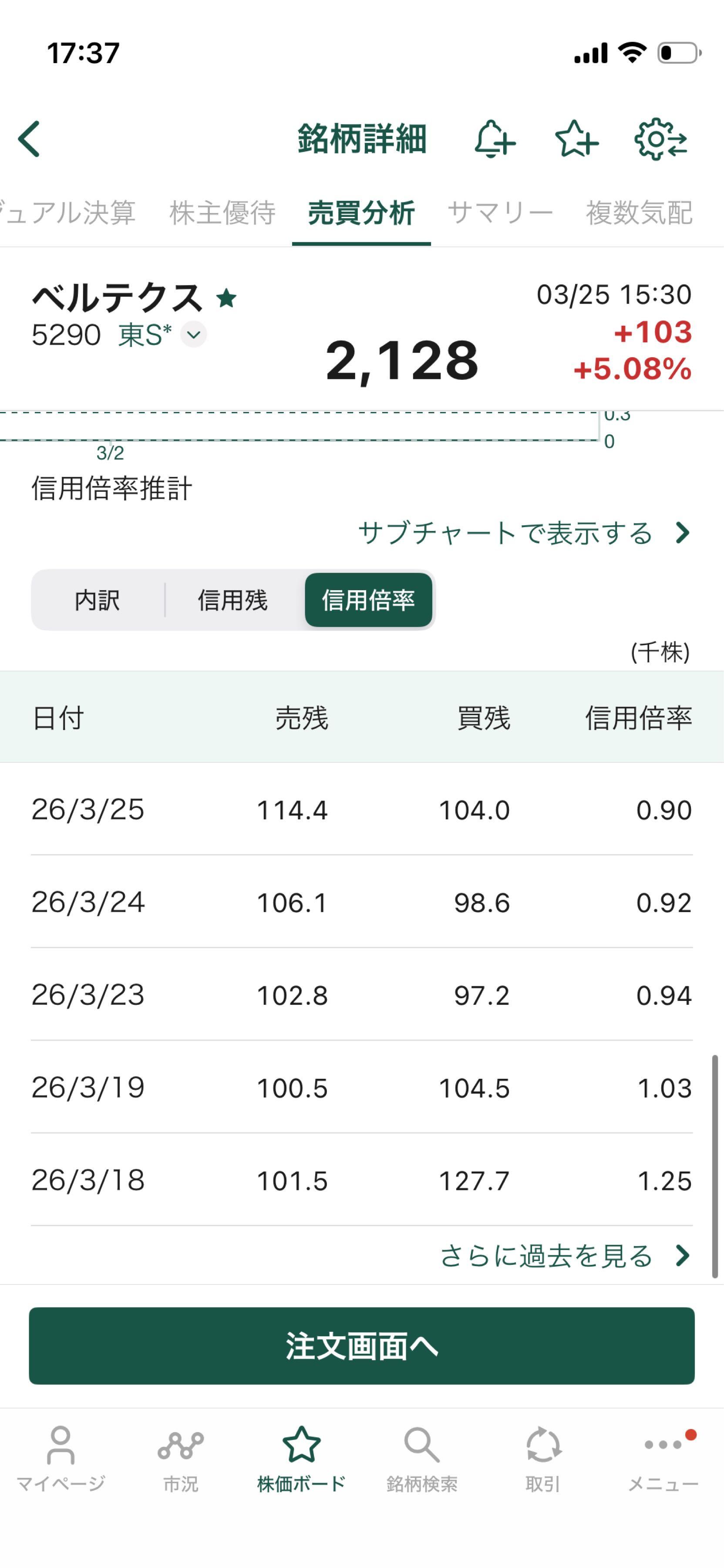 投稿の添付画像