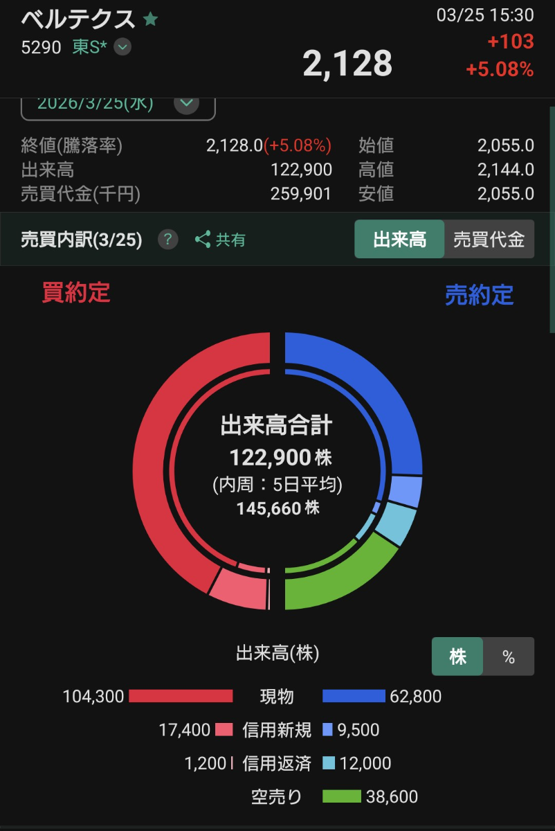 投稿の添付画像