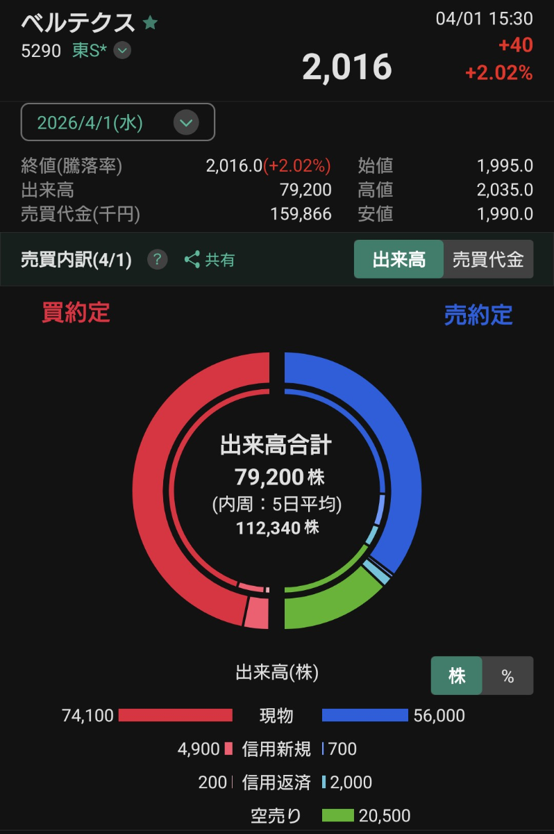 投稿の添付画像