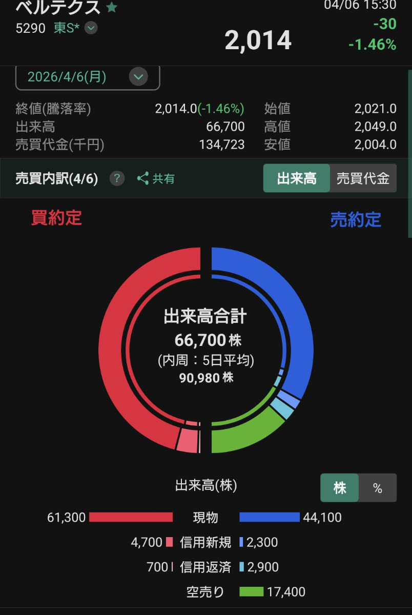 投稿の添付画像