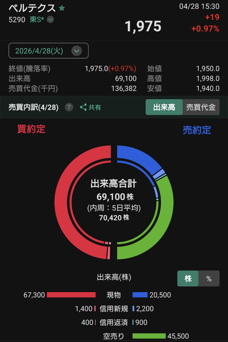 投稿の添付画像
