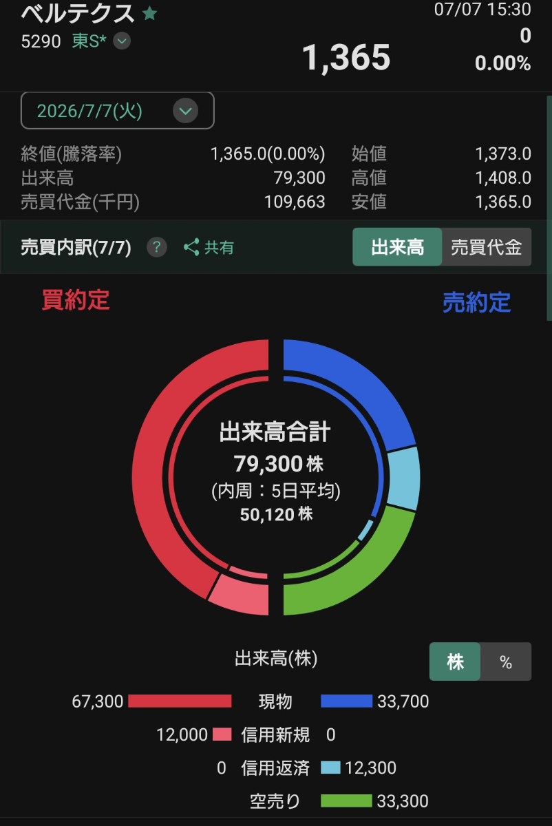 投稿の添付画像