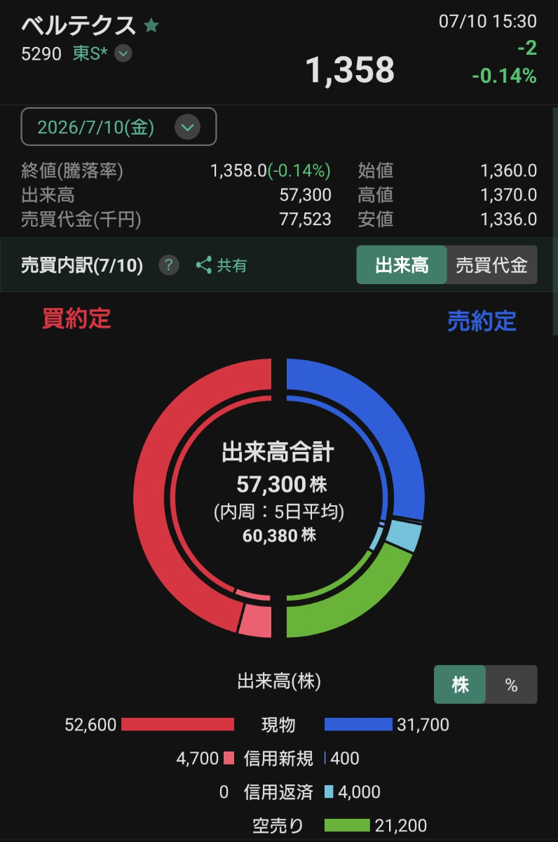 投稿の添付画像
