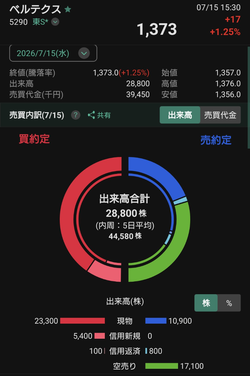 投稿の添付画像