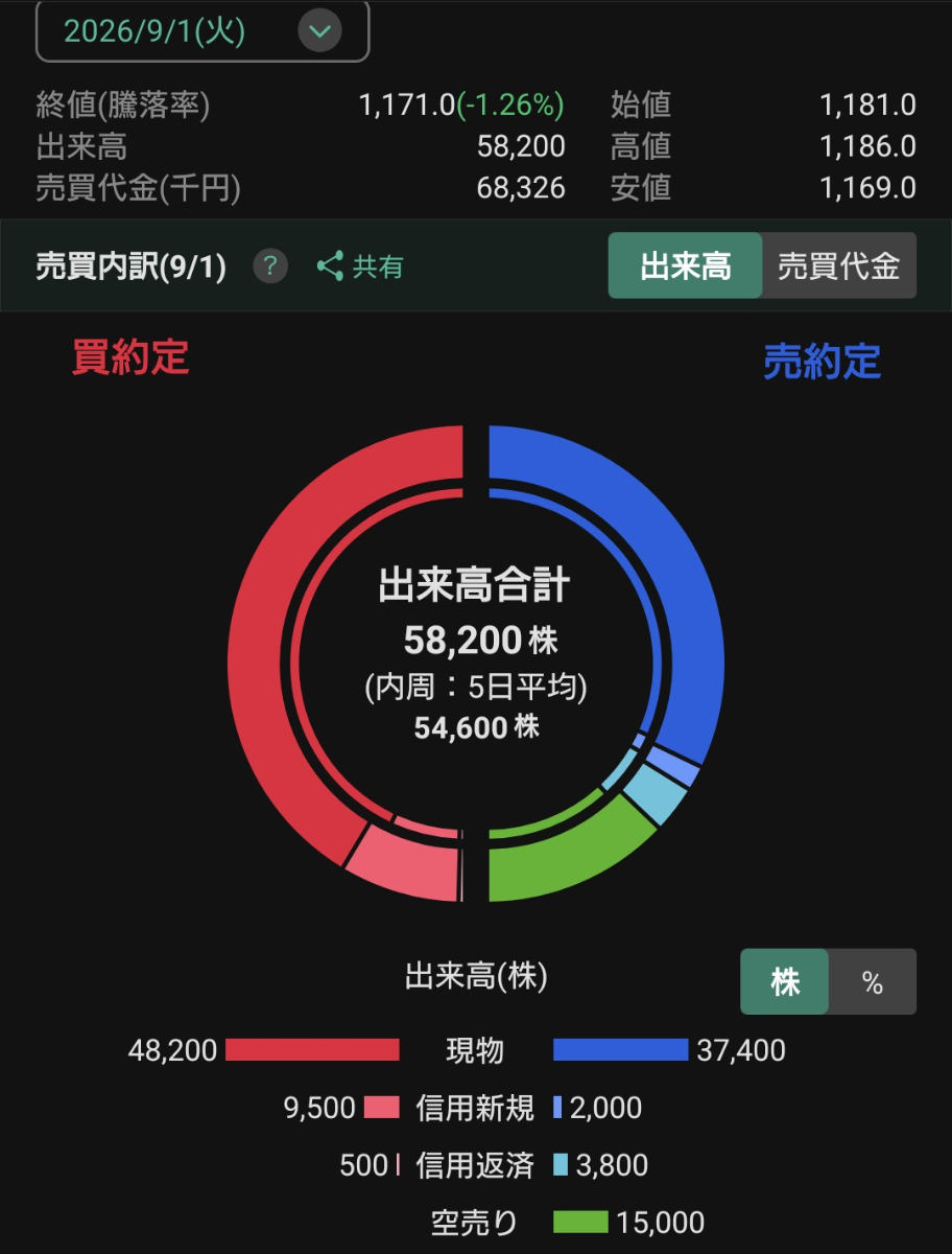 投稿の添付画像
