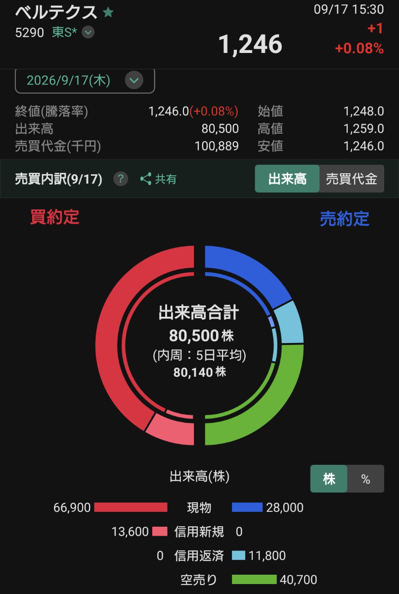 投稿の添付画像