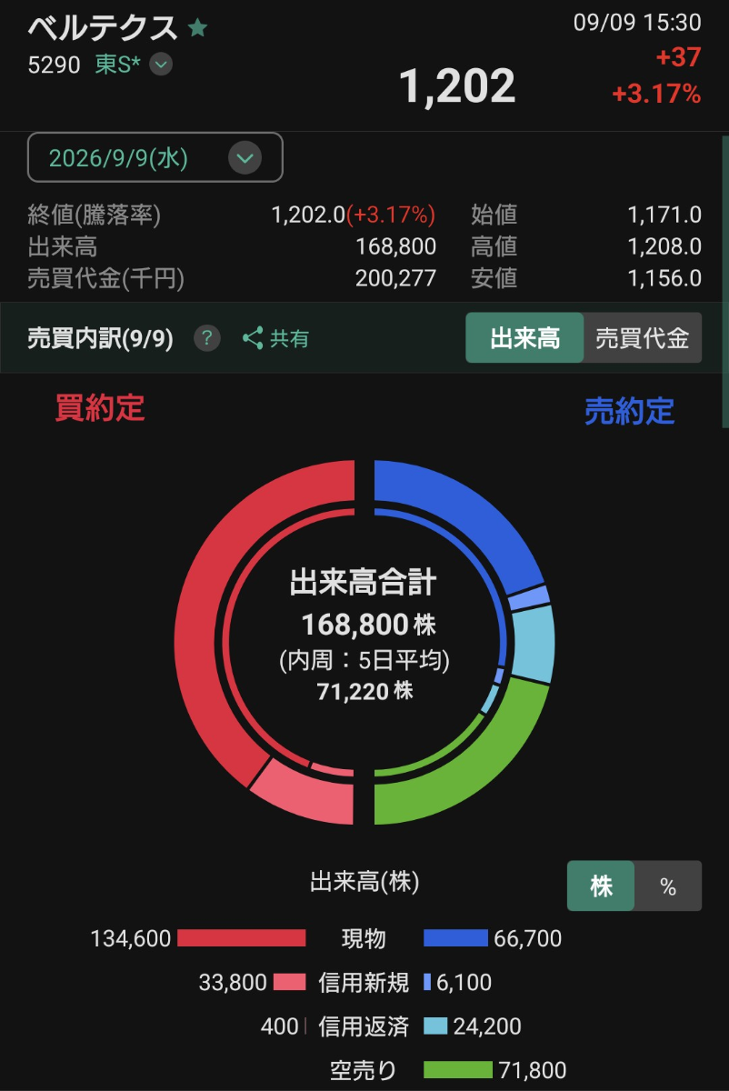 投稿の添付画像