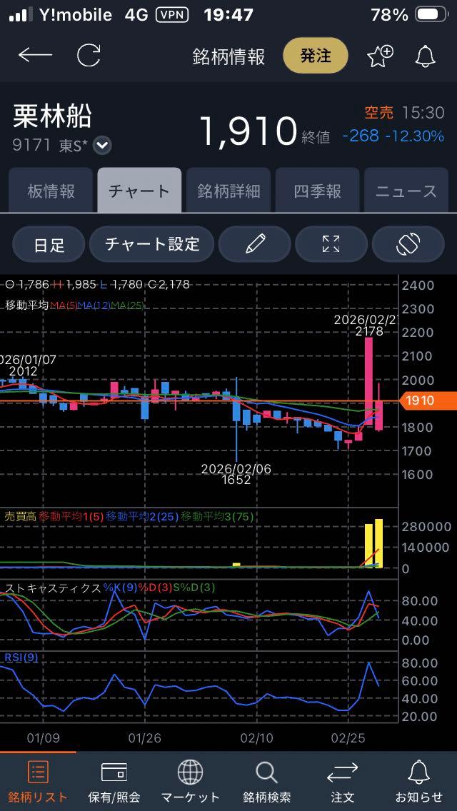 投稿の添付画像