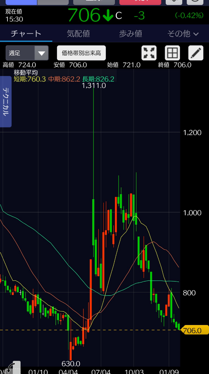 投稿の添付画像