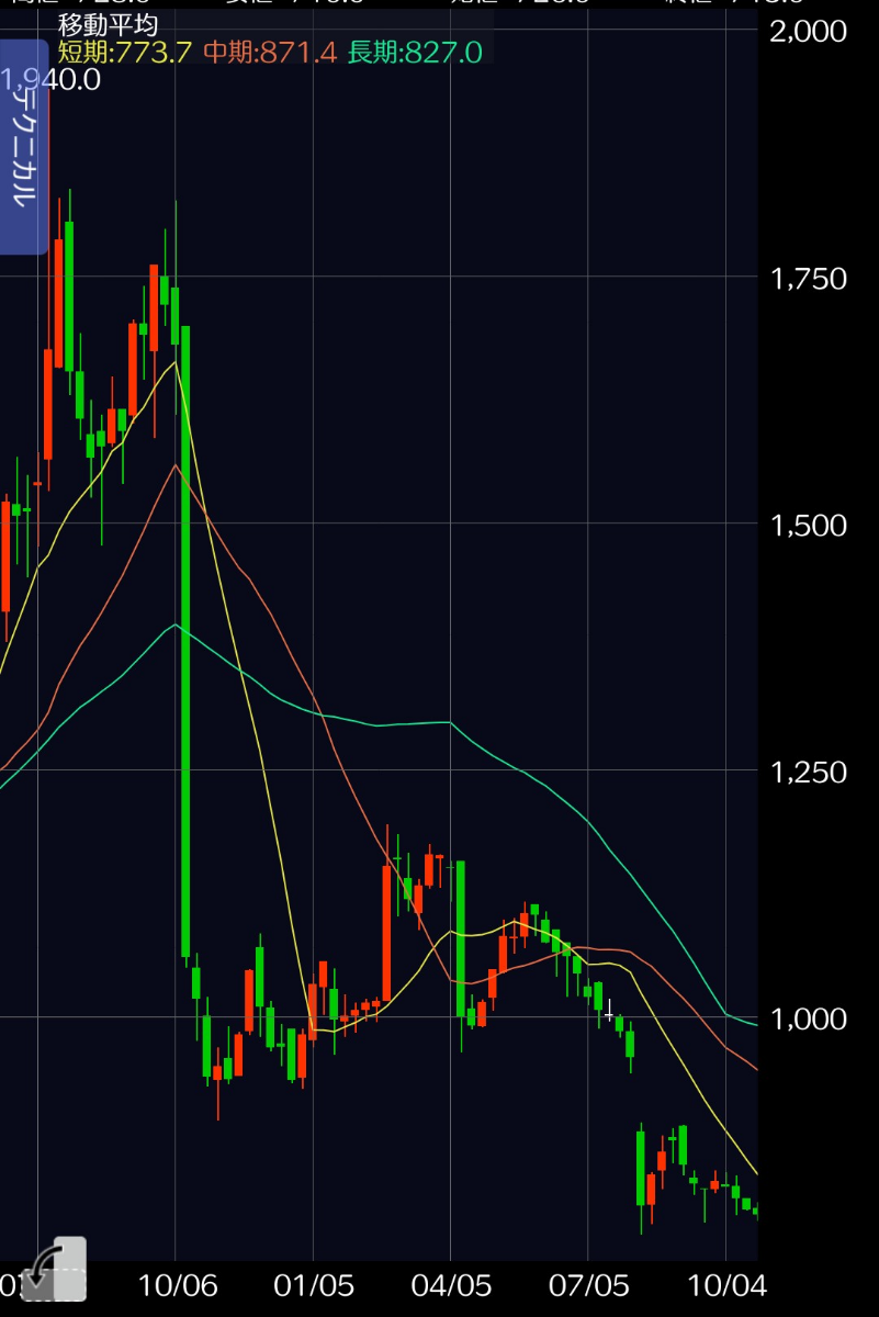 投稿の添付画像