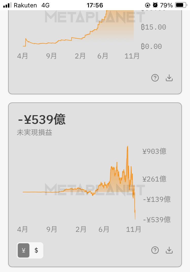 No.36017 メタプラのビットコイン含み損流… - 情報交換板 Days of Inventory on Handの掲示板 - 株式掲示板 -  Yahoo!ファイナンス