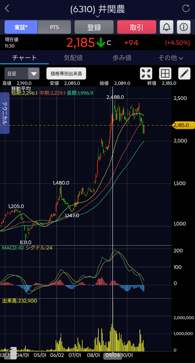 投稿の添付画像