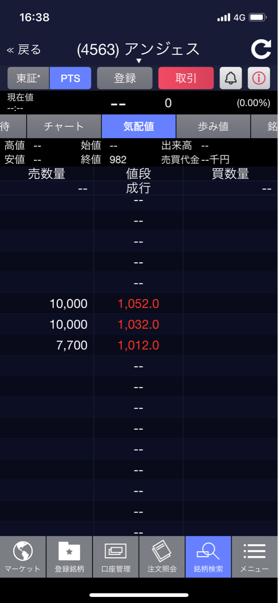 No.1451893 PTSはどんだけ売りたかったの… - 4563 - アンジェス(株 ...